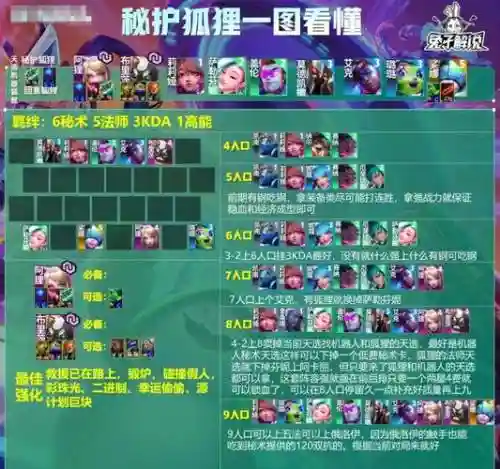 狐狸经典阵容插图1
