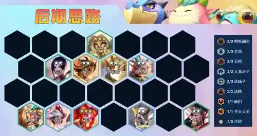 阵容质量插图