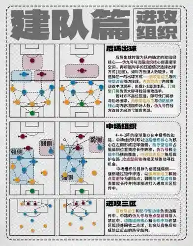 怎么建阵容插图1