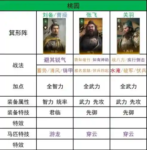 袁术开荒阵容插图