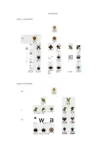 新天堂2转职重置技能插图