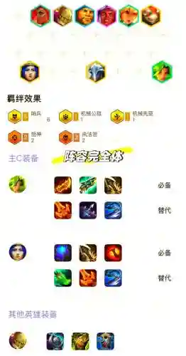 单带型阵容插图1