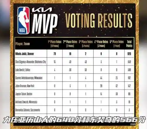 nbamvp阵容对决插图1