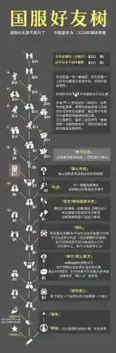 朋友阵容教程插图1