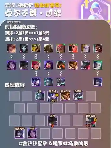 卓尔不群下棋阵容插图1
