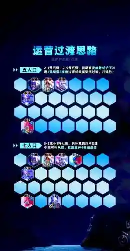 封神阵容插图1