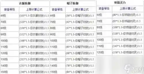 梦幻西游熔炼是不是坑插图