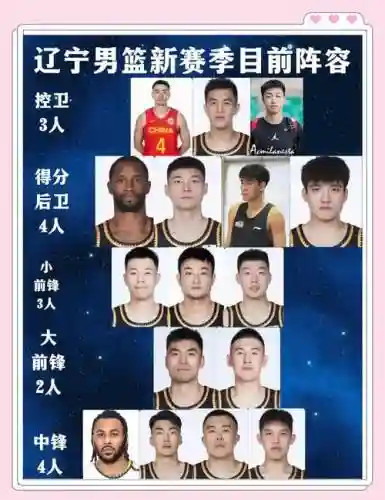 男篮阵容分配插图1