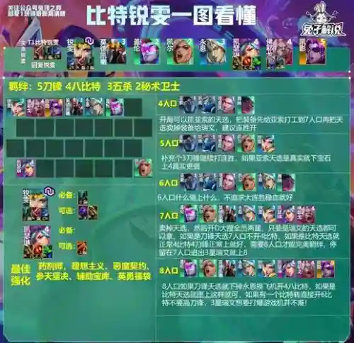 环形恶魔阵容插图
