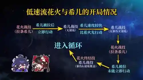 量子商店阵容插图1