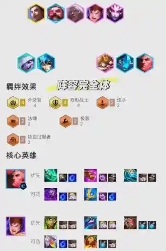 3物理阵容插图1