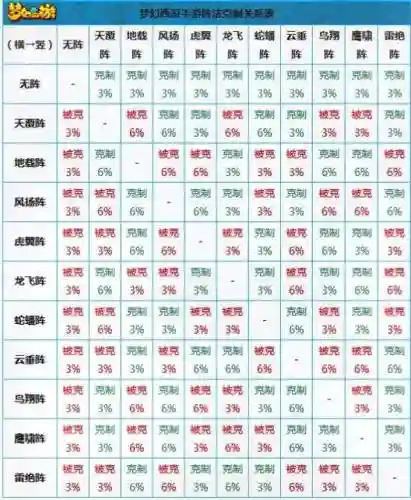 梦幻克制技能没啥用插图