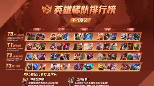 英雄kpl阵容插图