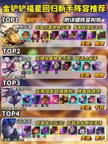 金时阵容插图