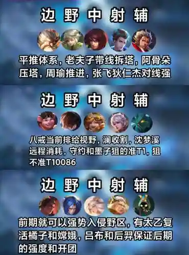 荣耀好阵容插图1