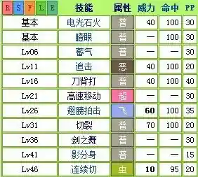 螳螂升哪个技能插图1