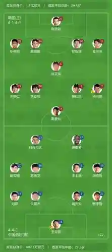 男足韩国阵容插图1