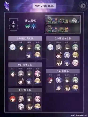 崩坏了阵容插图1