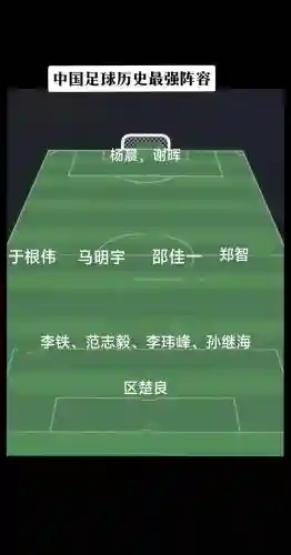 足球二二阵容插图1