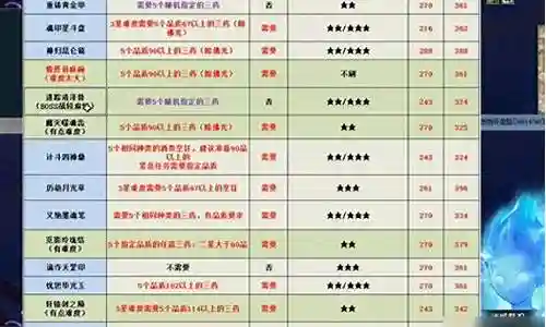 梦幻西游门派神器对应五行插图