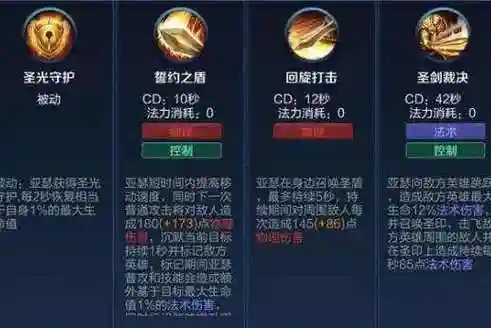 王者荣耀亚瑟技能设置插图
