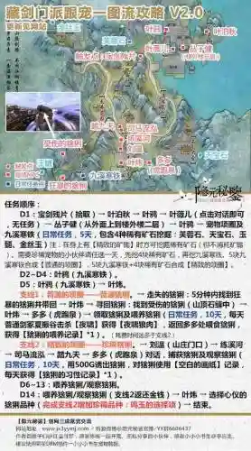 剑网三藏剑门派跟宠攻略插图