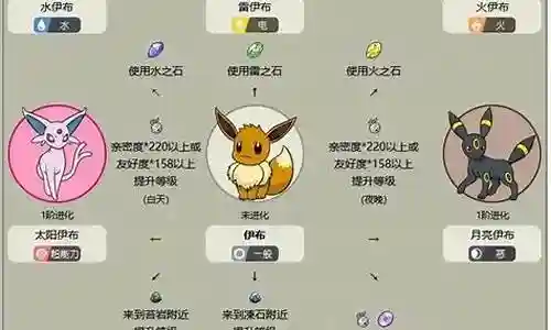 白金草精灵哪里学技能插图 白金草精灵哪里学技能插图