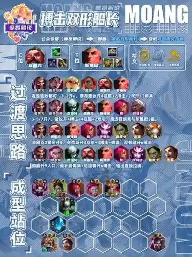 环形恶魔阵容插图1