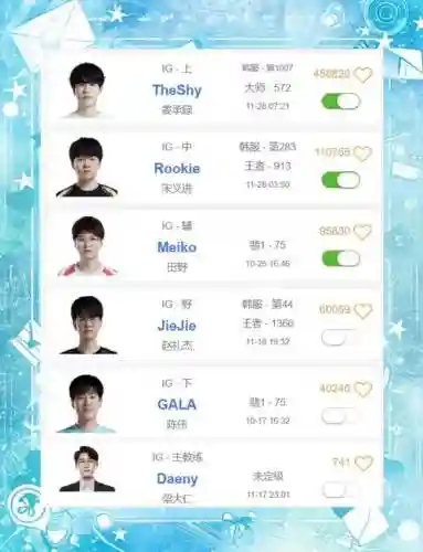 lpl2020阵容插图
