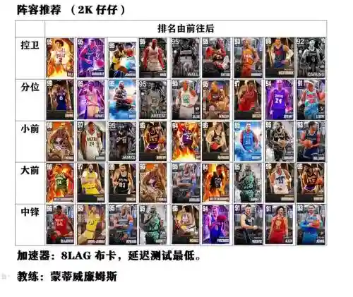2k23最强阵容阵容名单插图