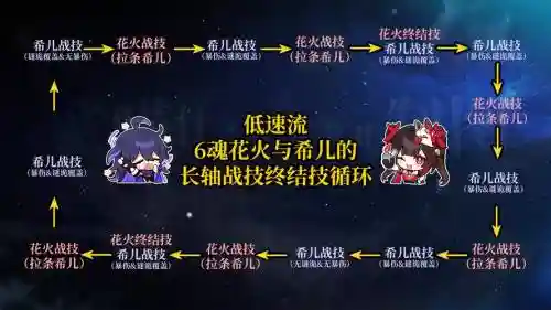 量子商店阵容插图