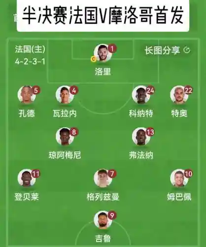 摩洛哥常用阵容插图