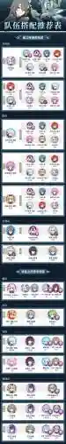 崩坏阵容克制插图