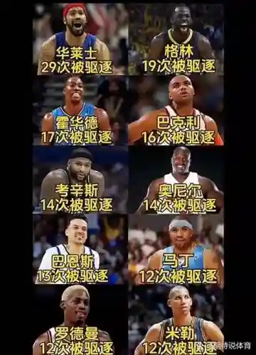 nba恶汉阵容插图1