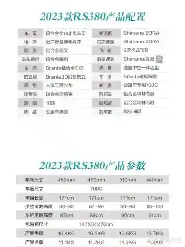rs3装备结构表插图