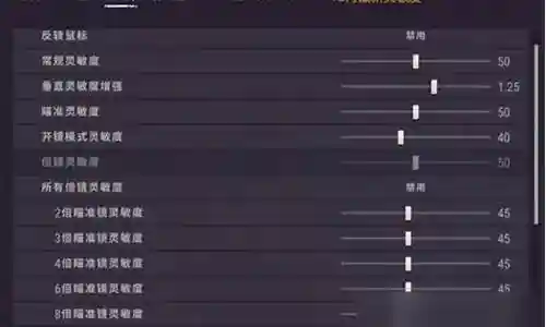 新手吃鸡装备插图