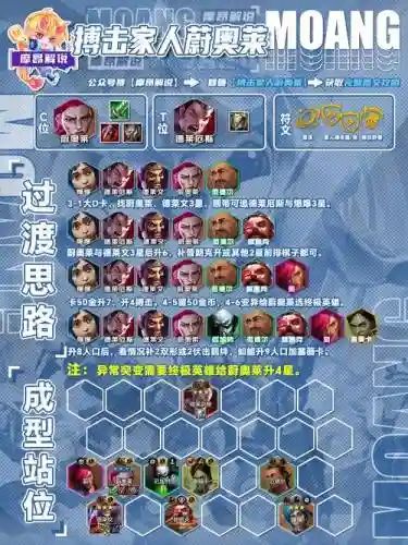 竞技阵容加点插图1