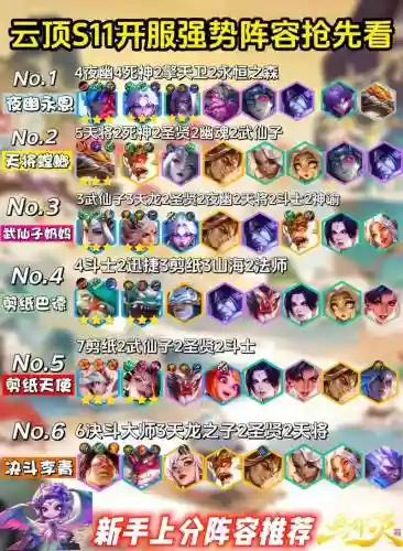 云最强阵容插图1