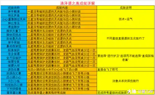 梦幻西游神器任务攻略清泽谱之惠插图