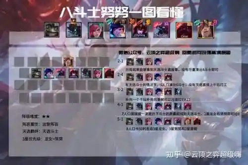 11.5推荐阵容插图1
