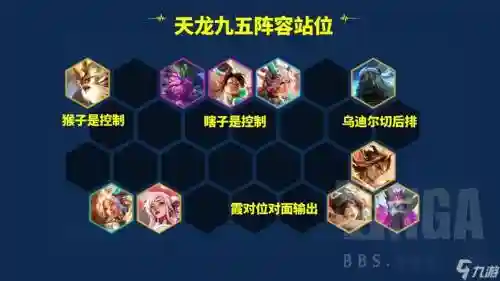 天空座阵容插图1