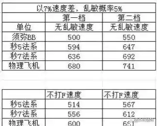 梦幻西游速度孩子有用吗插图1
