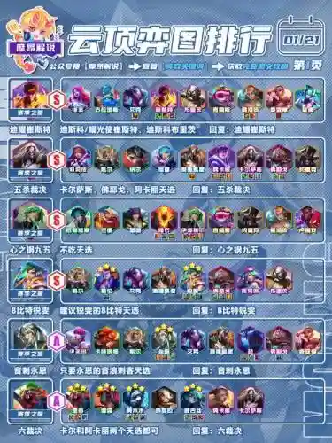 lol顶顶阵容插图1