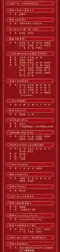 春晚邀请阵容插图