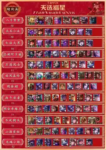 欢乐福星阵容插图