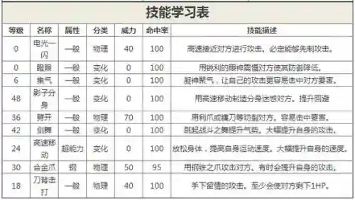 螳螂第一升级什么技能插图