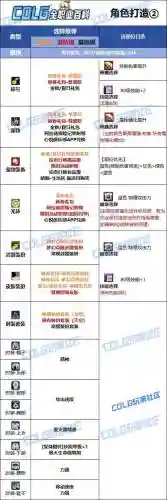 女枪炮上衣选什么技能插图