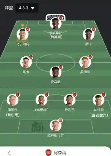 3物理阵容插图