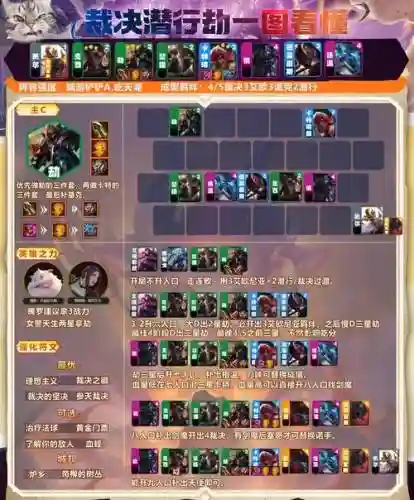 海牛空城阵容插图1