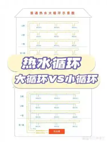 自定义技能循环插图
